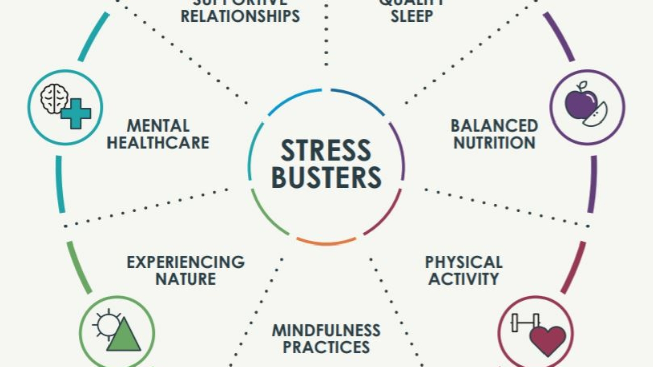 Elimina el estrés